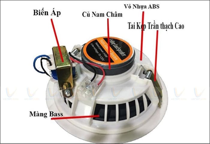 Cấu tạo loa âm trần gồm các phần chính như trên hình minh họa Cấu tạo loa âm trần gồm các phần chính như trên hình minh họa