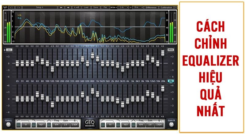 Equalizer có thực sự là giải pháp tốt để giảm hú rít không? Equalizer có thực sự là giải pháp tốt để giảm hú rít không?