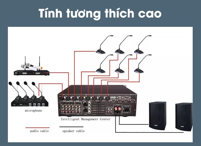 Giữa các thiết bị phải có độ phù hợp
