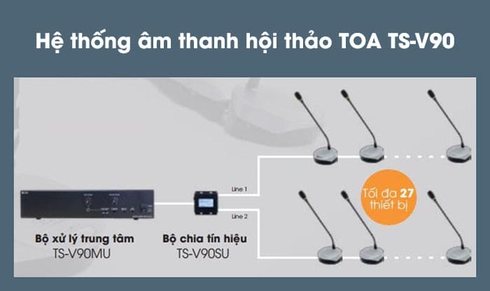 Hệ thống âm thanh phòng họp TOA TS-V90 Hệ thống âm thanh phòng họp TOA TS-V90