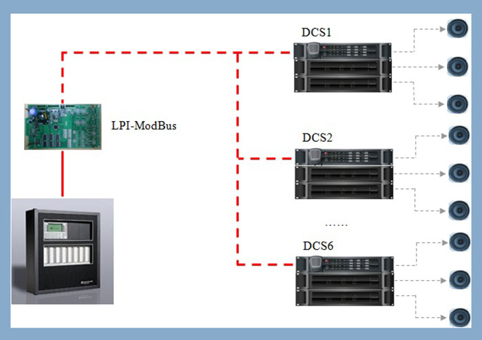 Hệ thống thông báo Digital Hệ thống thông báo Digital