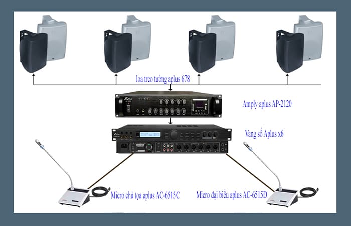 Thiết kế cấu hình lắp đặt hệ thống 